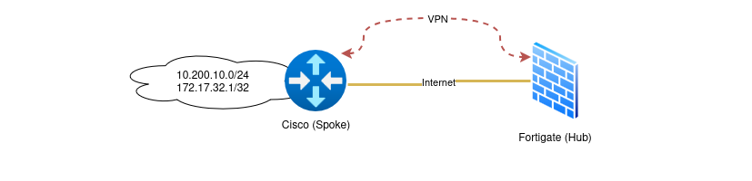Netzwerkdiagramm